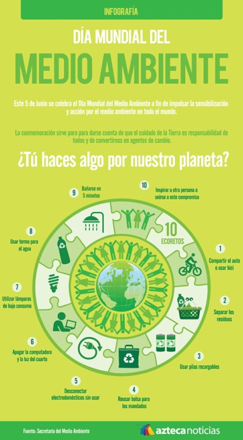 Imagenes De Carteles Alusivas Al Medio Ambiente | imagenes de carteles