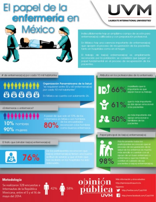 Infografia Día de la Enfermera (1)