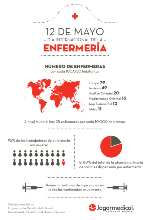 Infografia Día de la Enfermera (3)